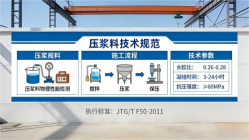 太子河本地工厂讲解：说一遍公路压浆料和铁路压浆料的区别